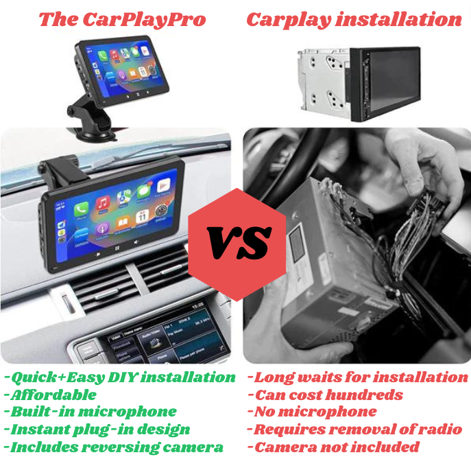 CarPlayPro Smart 7-Inch Display